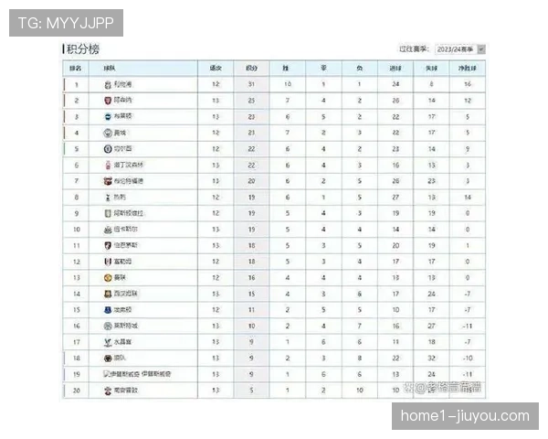 英超定位球得分占比升至百分之二十八 各队战术流派均加强专项训练